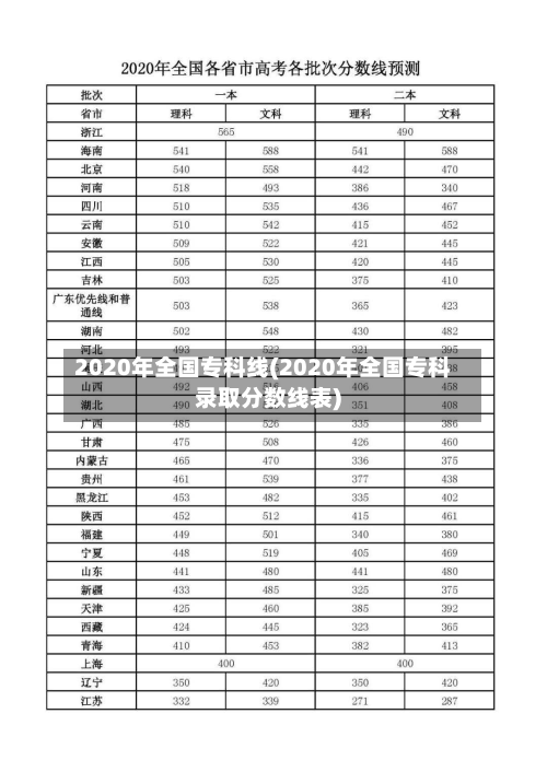 2020年全国专科线(2020年全国专科录取分数线表)