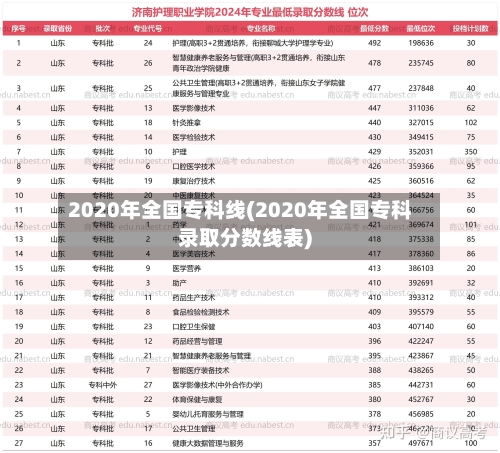 2020年全国专科线(2020年全国专科录取分数线表)