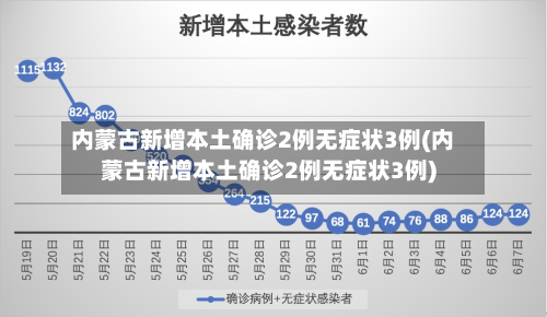 内蒙古新增本土确诊2例无症状3例(内蒙古新增本土确诊2例无症状3例)