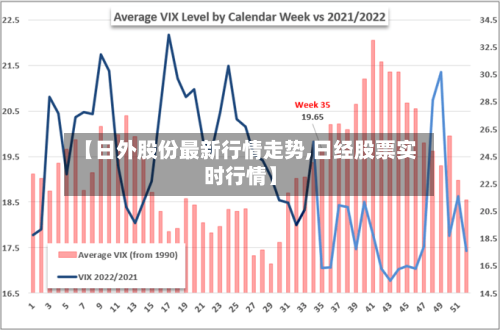 【日外股份最新行情走势,日经股票实时行情】