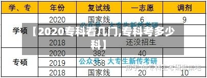 【2020专科看几门,专科考多少科】