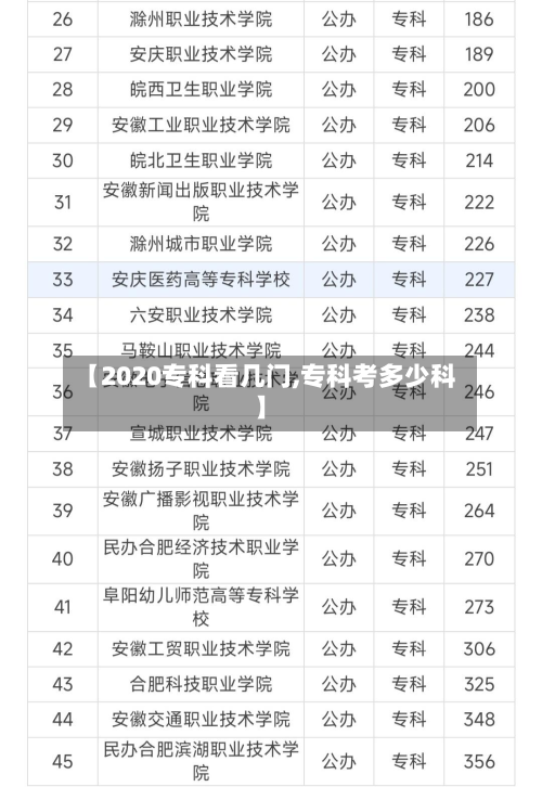 【2020专科看几门,专科考多少科】
