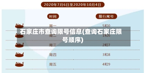 石家庄市查询限号信息(查询石家庄限号顺序)