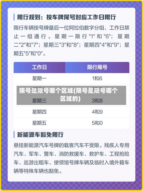 限号是限号哪个区域(限号是限号哪个区域的)
