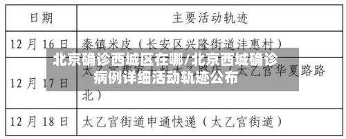 北京确诊西城区在哪/北京西城确诊病例详细活动轨迹公布