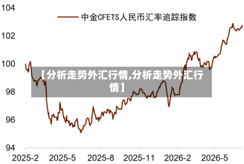 【分析走势外汇行情,分析走势外汇行情】