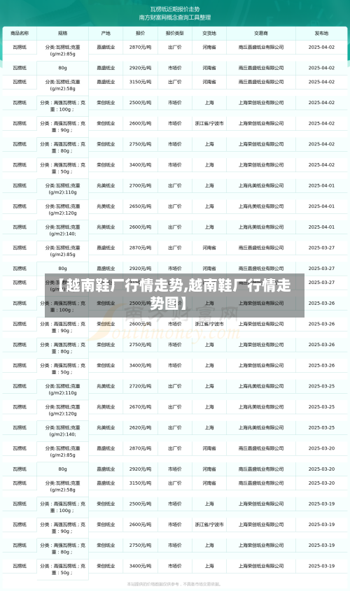 【越南鞋厂行情走势,越南鞋厂行情走势图】