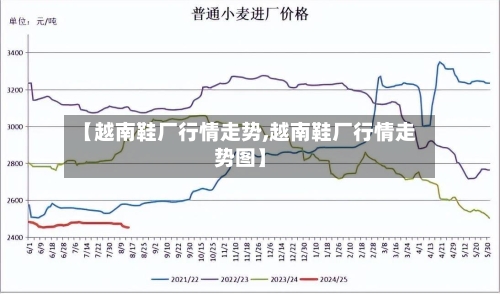 【越南鞋厂行情走势,越南鞋厂行情走势图】