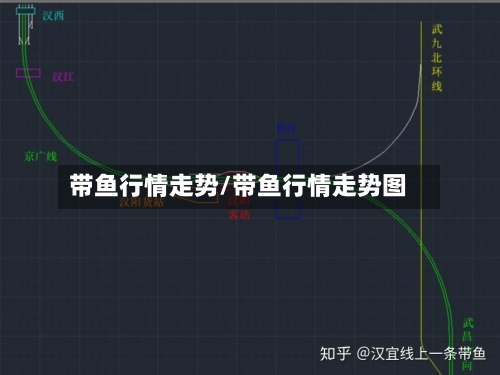 带鱼行情走势/带鱼行情走势图