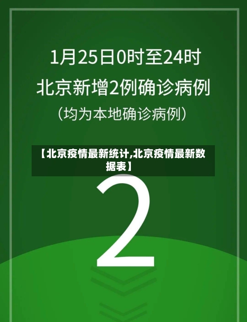 【北京疫情最新统计,北京疫情最新数据表】
