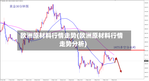 欧洲原材料行情走势(欧洲原材料行情走势分析)