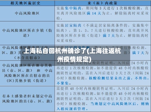 上海私自回杭州确诊了(上海往返杭州疫情规定)