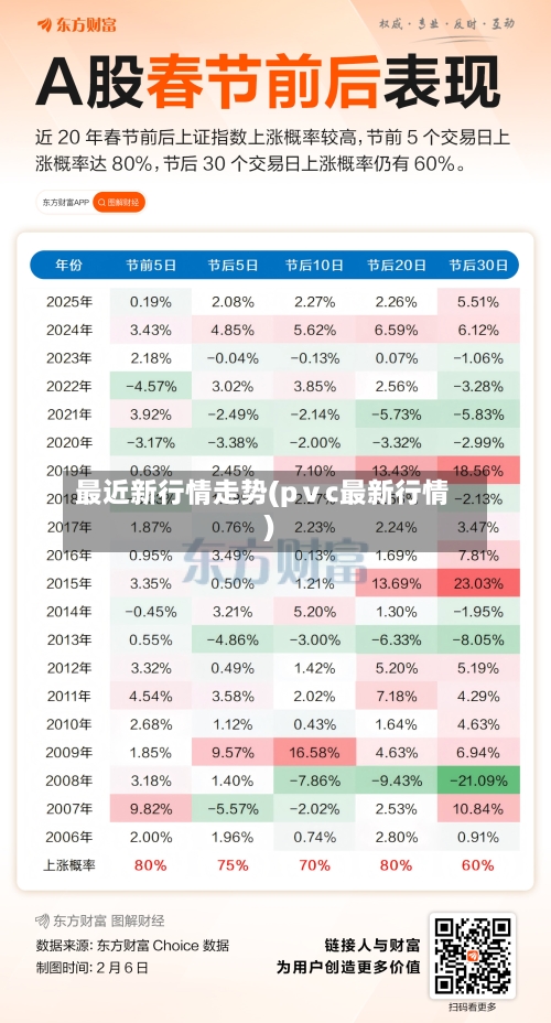 最近新行情走势(pⅴc最新行情)
