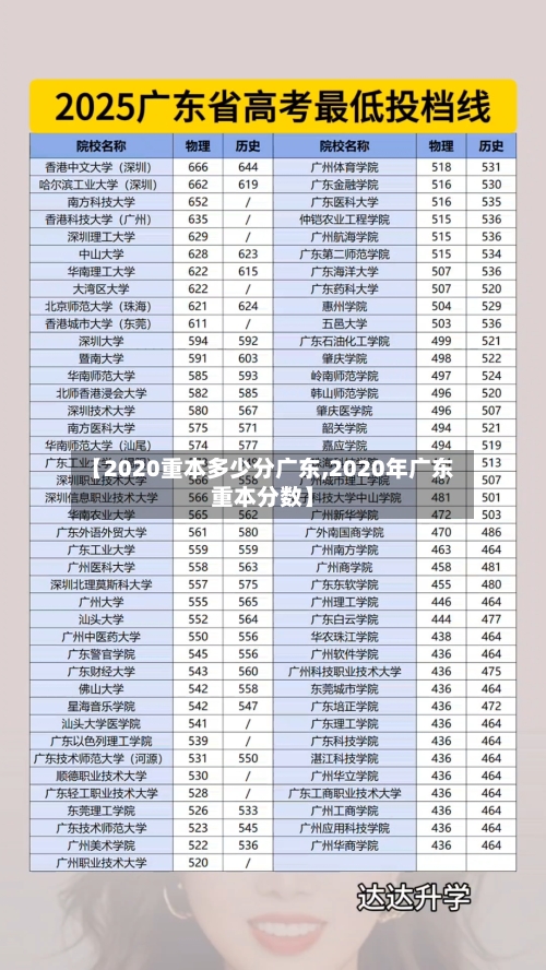 【2020重本多少分广东,2020年广东重本分数】
