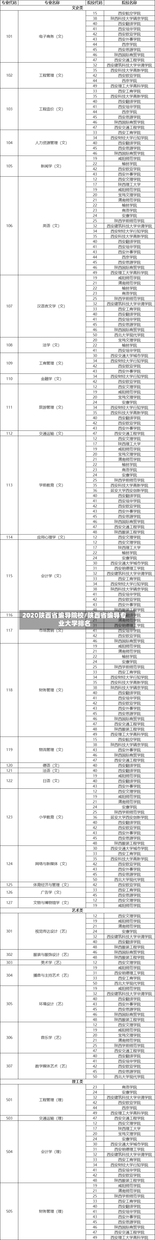 2020陕西省编导院校/陕西省编导专业大学排名
