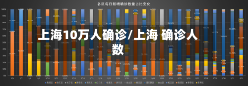 上海10万人确诊/上海 确诊人数