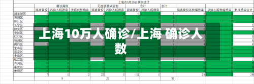 上海10万人确诊/上海 确诊人数