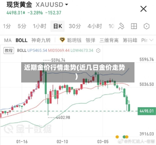 近期金价行情走势(近几日金价走势)