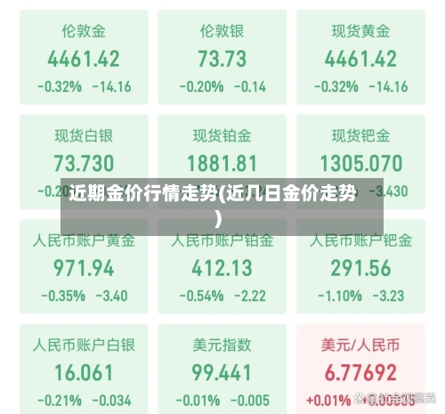 近期金价行情走势(近几日金价走势)