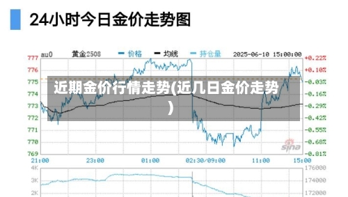 近期金价行情走势(近几日金价走势)