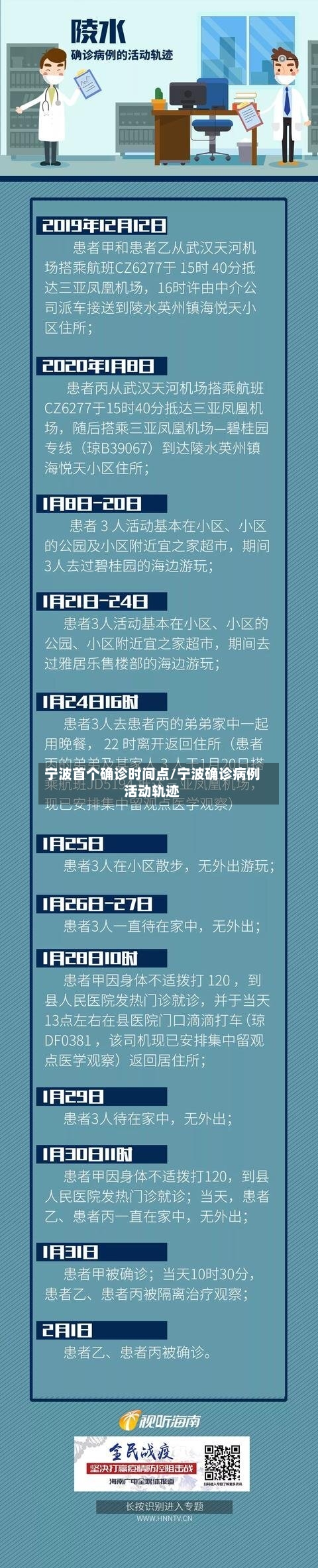 宁波首个确诊时间点/宁波确诊病例活动轨迹