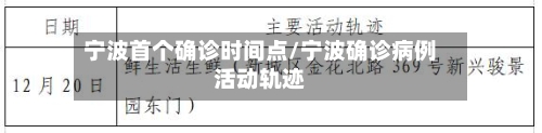 宁波首个确诊时间点/宁波确诊病例活动轨迹