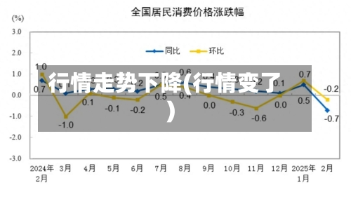 行情走势下降(行情变了)