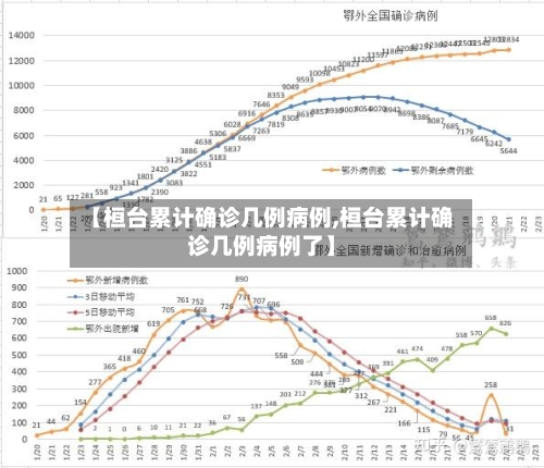 【桓台累计确诊几例病例,桓台累计确诊几例病例了】