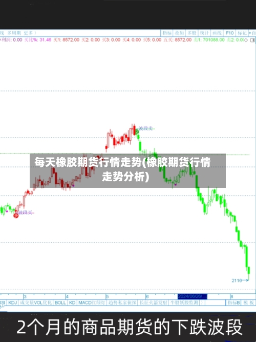 每天橡胶期货行情走势(橡胶期货行情走势分析)