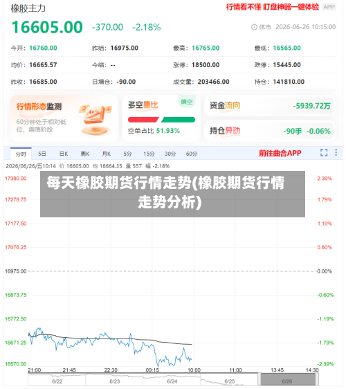 每天橡胶期货行情走势(橡胶期货行情走势分析)