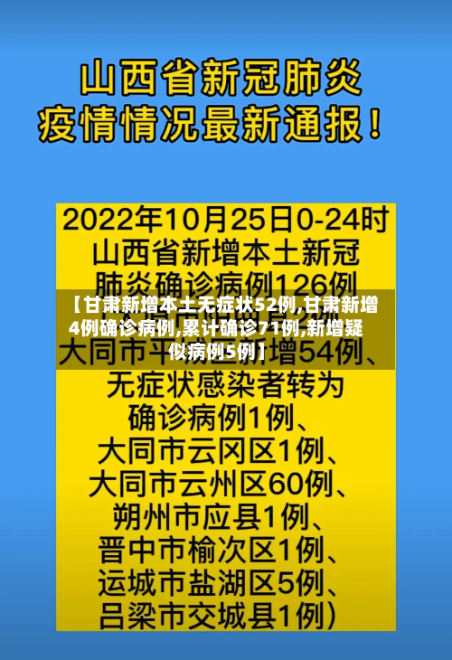 【甘肃新增本土无症状52例,甘肃新增4例确诊病例,累计确诊71例,新增疑似病例5例】