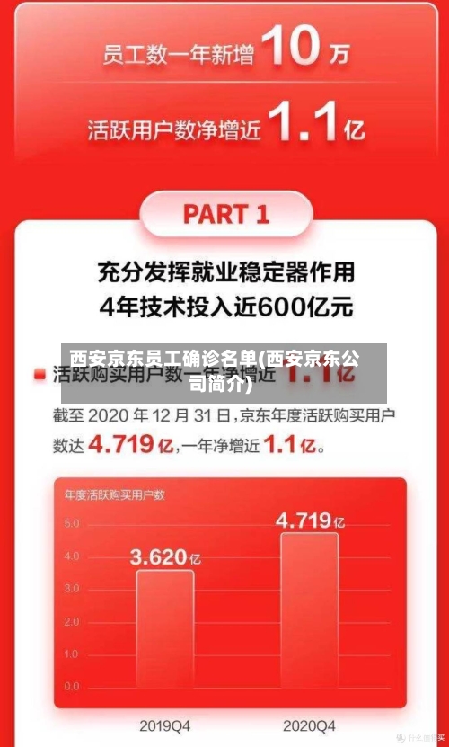 西安京东员工确诊名单(西安京东公司简介)
