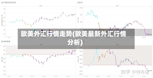 欧美外汇行情走势(欧美最新外汇行情分析)