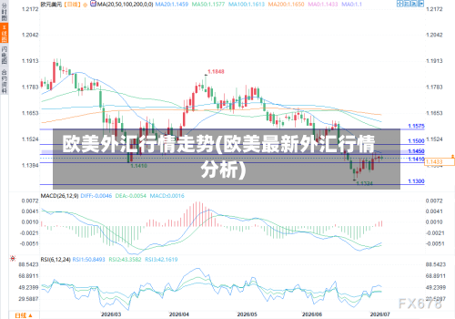 欧美外汇行情走势(欧美最新外汇行情分析)