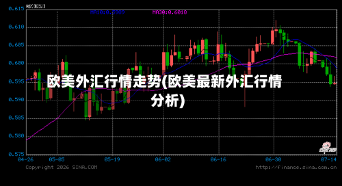 欧美外汇行情走势(欧美最新外汇行情分析)