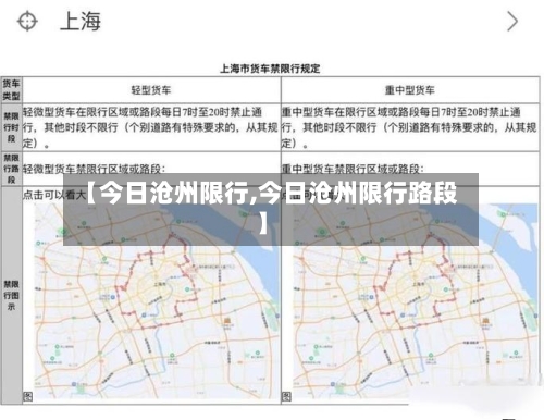 【今日沧州限行,今日沧州限行路段】