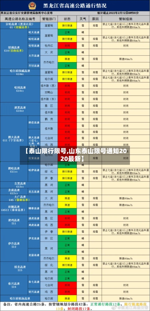 【泰山限行限号,山东泰山限号通知2020最新】