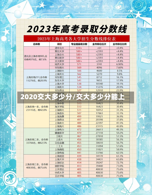 2020交大多少分/交大多少分能上