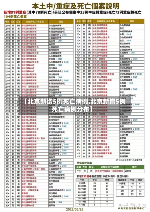 【北京新增5例死亡病例,北京新增5例死亡病例分布】