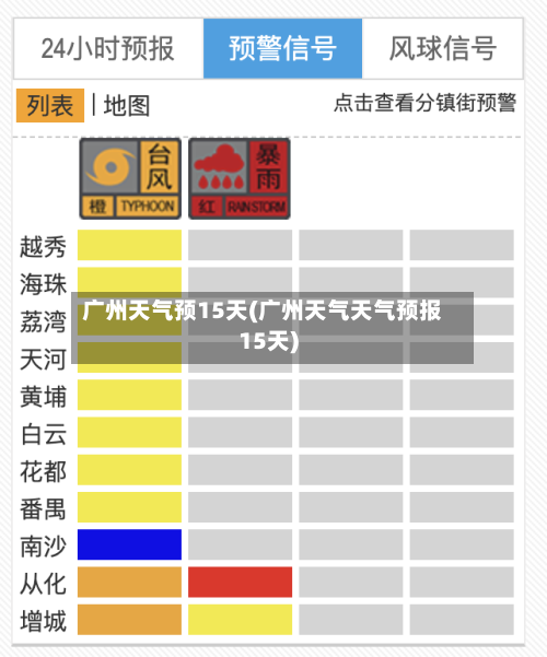 广州天气预15天(广州天气天气预报15天)
