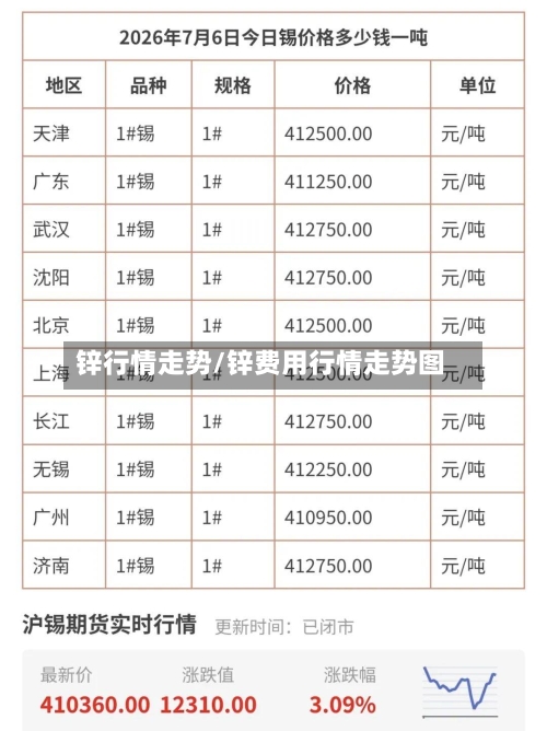 锌行情走势/锌费用行情走势图