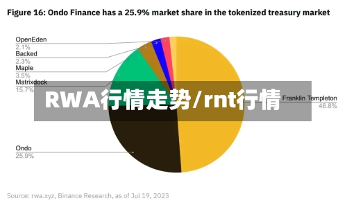 RWA行情走势/rnt行情