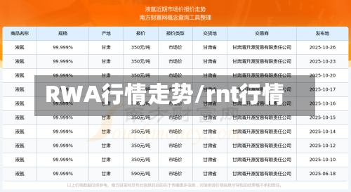 RWA行情走势/rnt行情