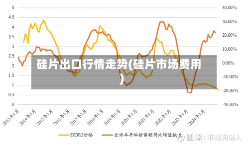 硅片出口行情走势(硅片市场费用)