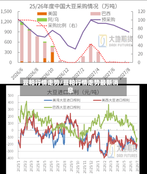 豆粕行情走势/豆粕行情走势最新消息