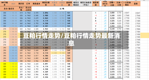 豆粕行情走势/豆粕行情走势最新消息