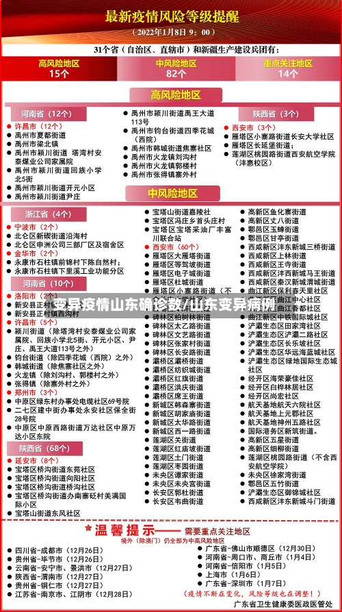 变异疫情山东确诊数/山东变异病例