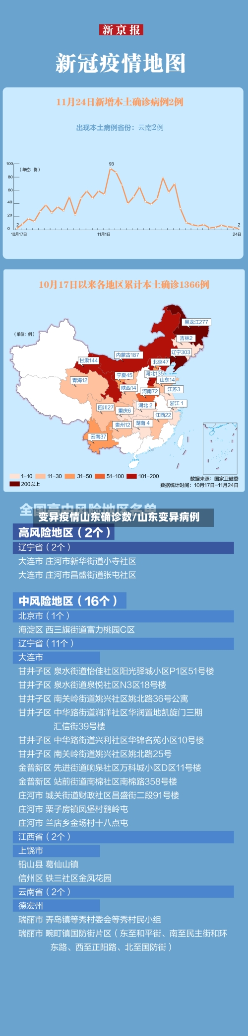 变异疫情山东确诊数/山东变异病例