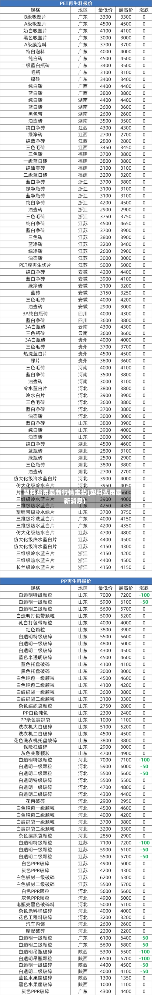 塑料费用最新行情走势(塑料费用最新消息)