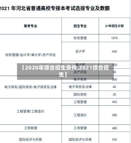 【2020年综合招生条件,2021综合招生】